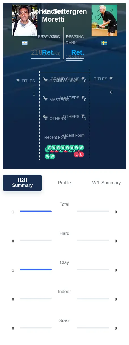 Moretti Settergren H2h Summary Stats