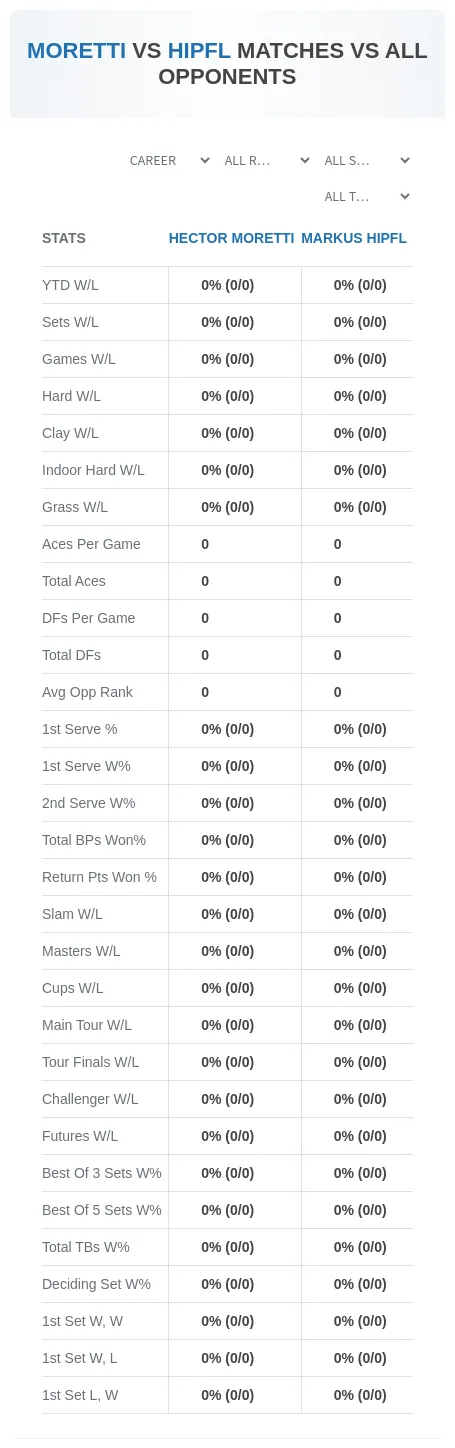 Hector Moretti Markus Hipfl Prediction Stats