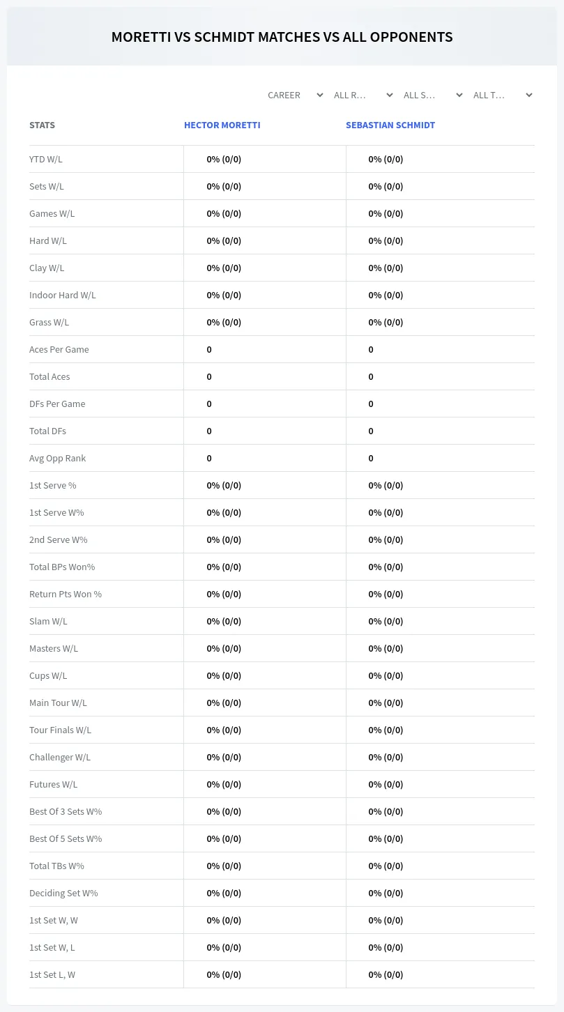 Hector Moretti Sebastian Schmidt Prediction Stats