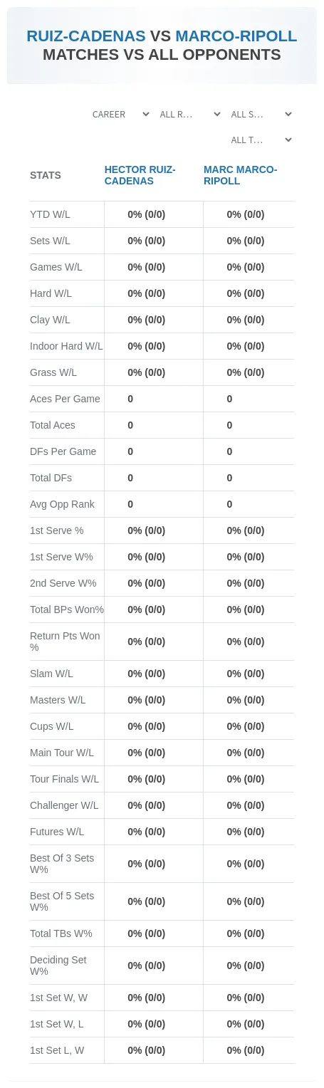 Hector Ruiz-Cadenas Marc Marco-Ripoll Prediction Stats