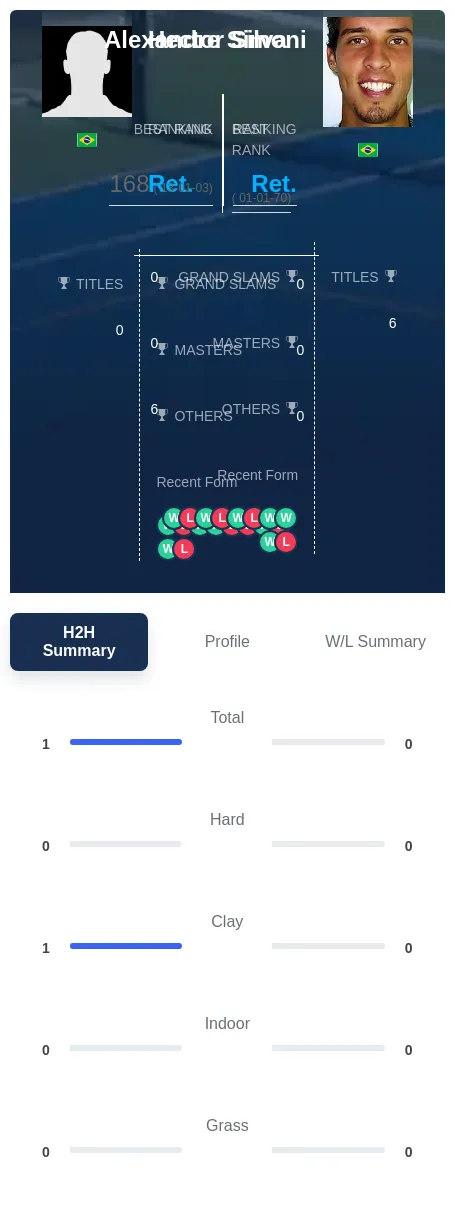 Silva Simoni H2h Summary Stats
