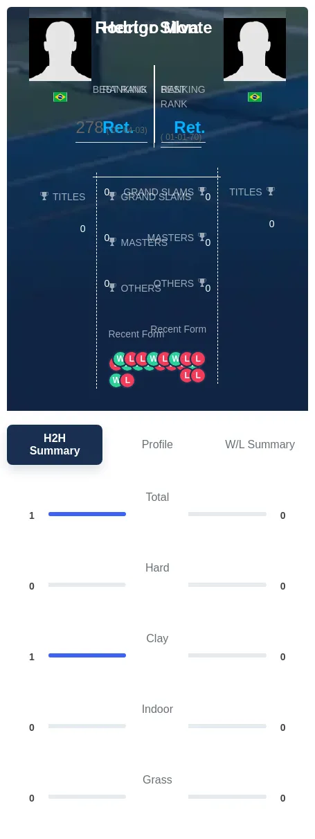 Silva Monte H2h Summary Stats