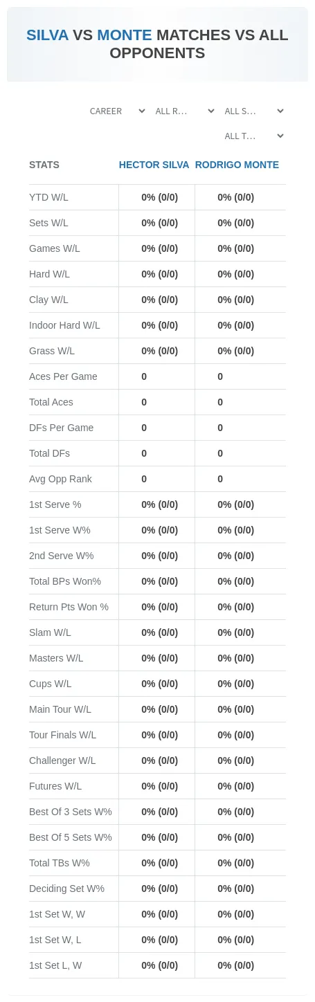 Hector Silva Rodrigo Monte Prediction Stats