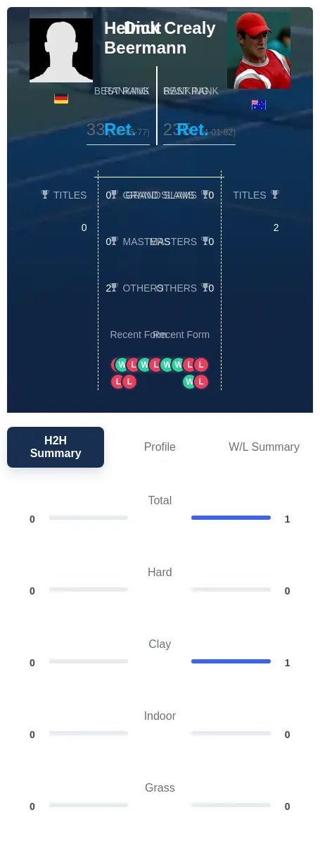 Beermann Crealy H2h Summary Stats