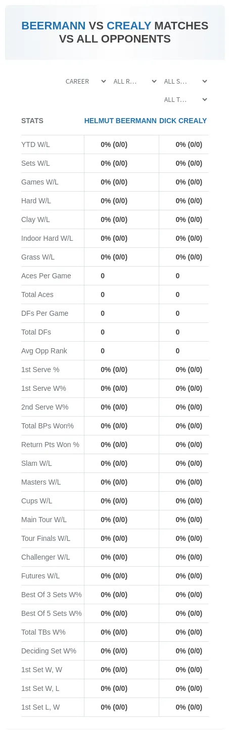 Helmut Beermann Dick Crealy Prediction Stats