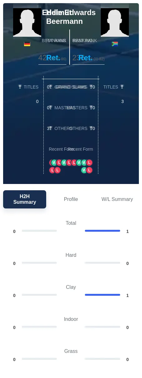 Edwards Beermann H2h Summary Stats