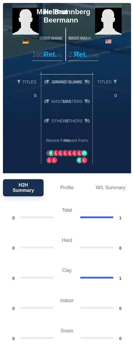 Brunnberg Beermann H2h Summary Stats