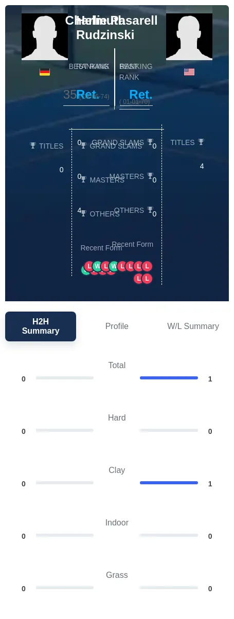Pasarell Rudzinski H2h Summary Stats