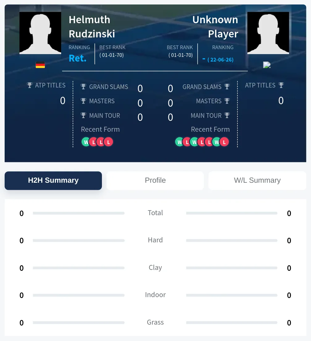 Rudzinski TBD H2h Summary Stats