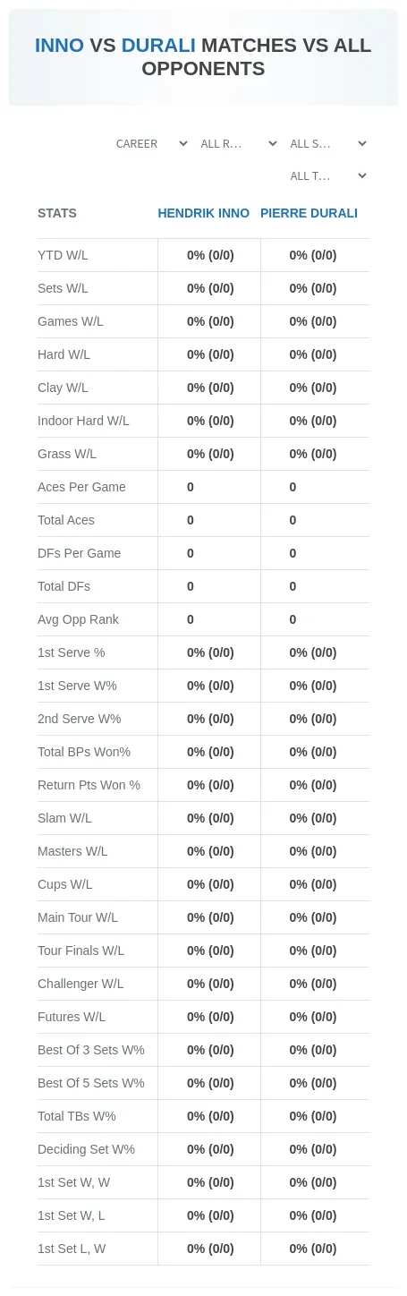 Pierre Durali Hendrik Inno Prediction Stats