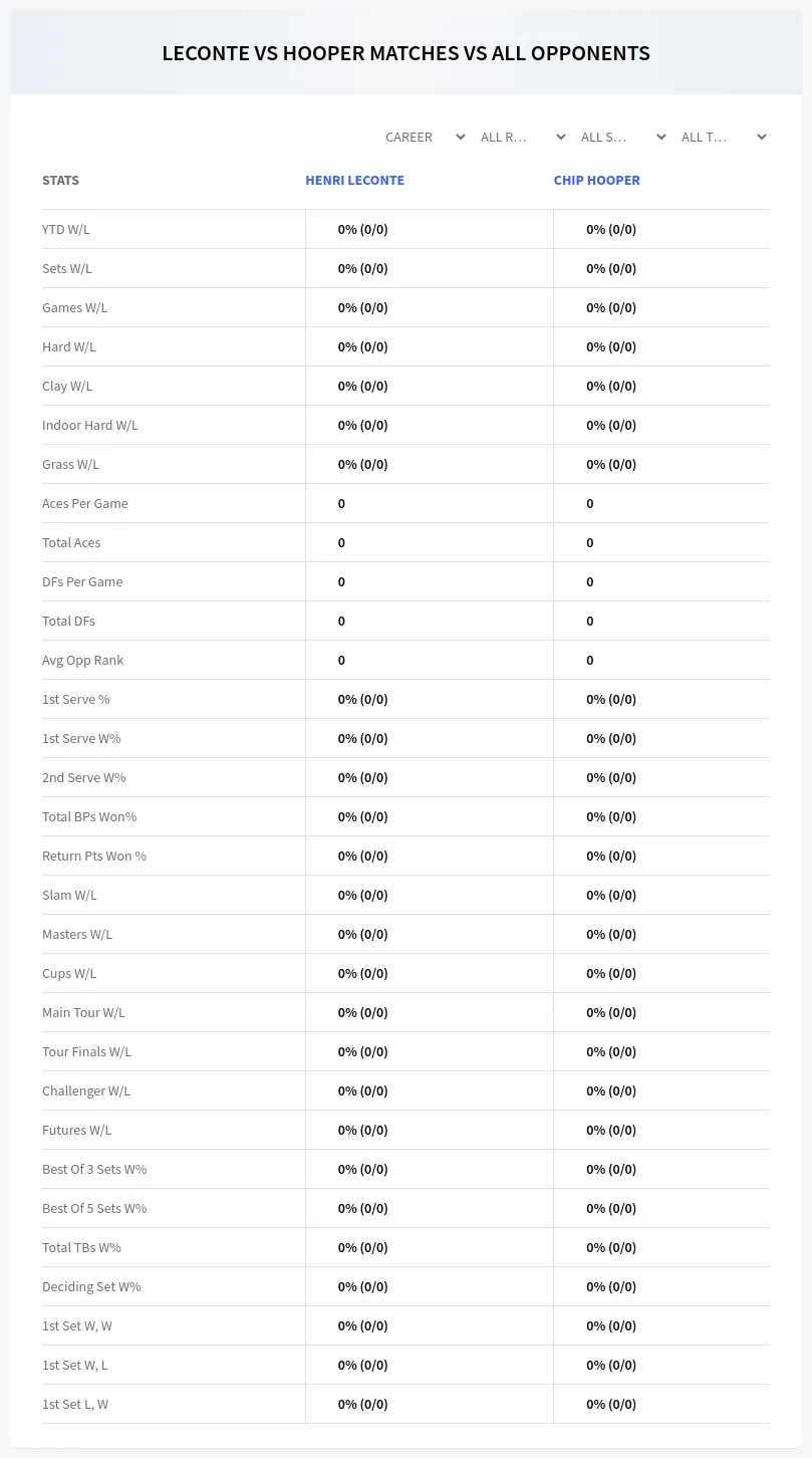 Henri Leconte Chip Hooper Prediction Stats
