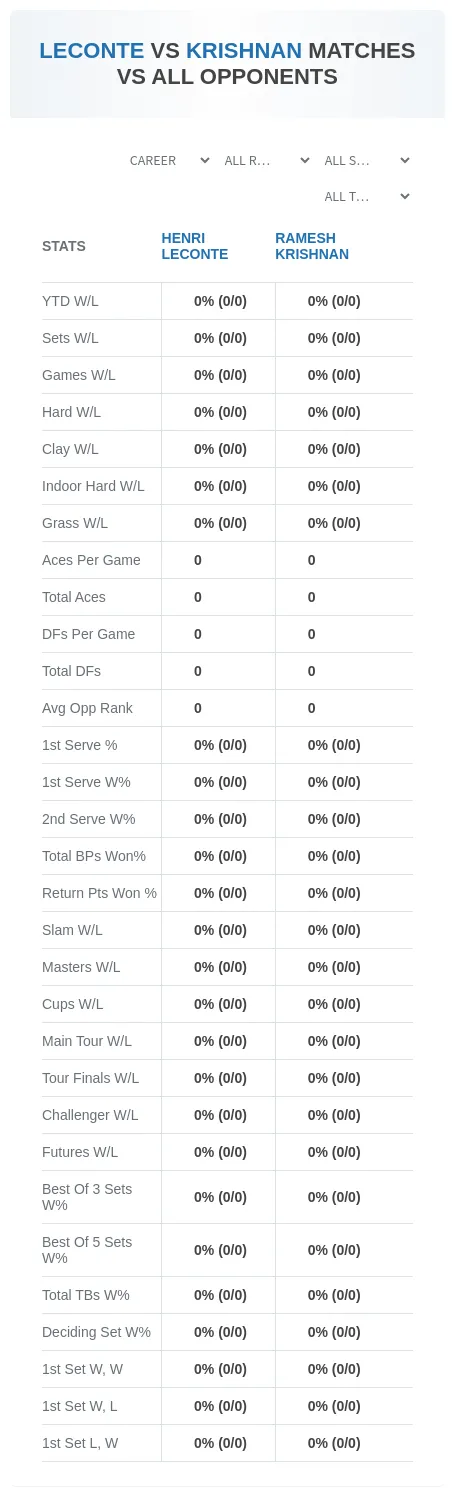Henri Leconte Ramesh Krishnan Prediction Stats