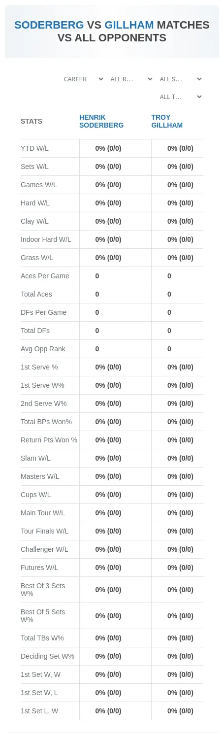 Henrik Soderberg Troy Gillham Prediction Stats