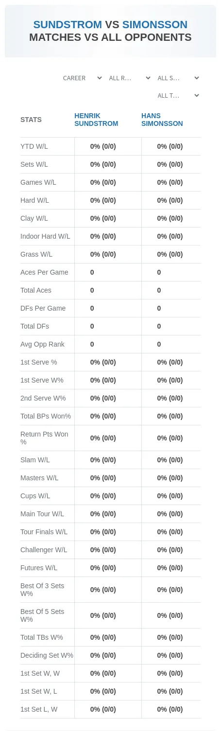Henrik Sundstrom Hans Simonsson Prediction Stats