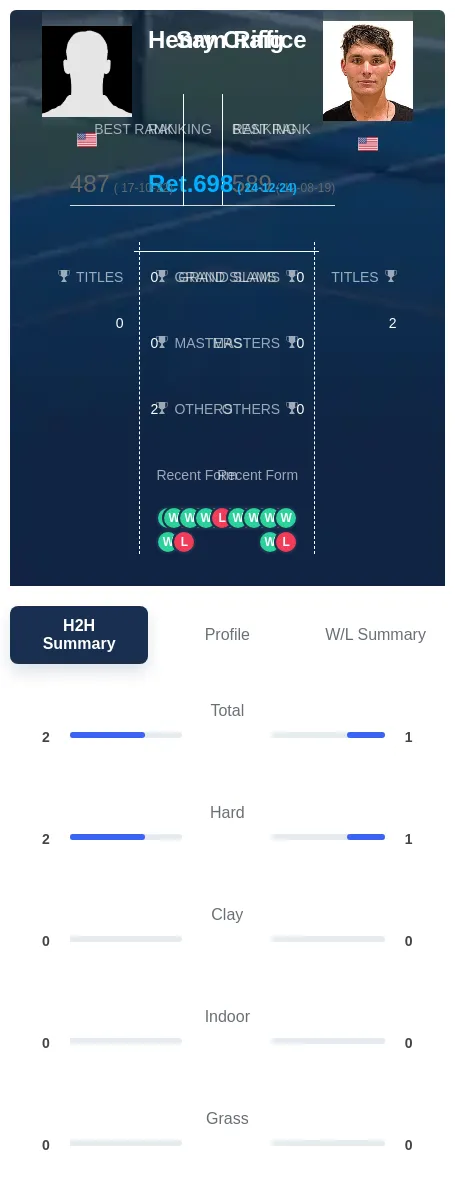 Riffice Craig H2h Summary Stats