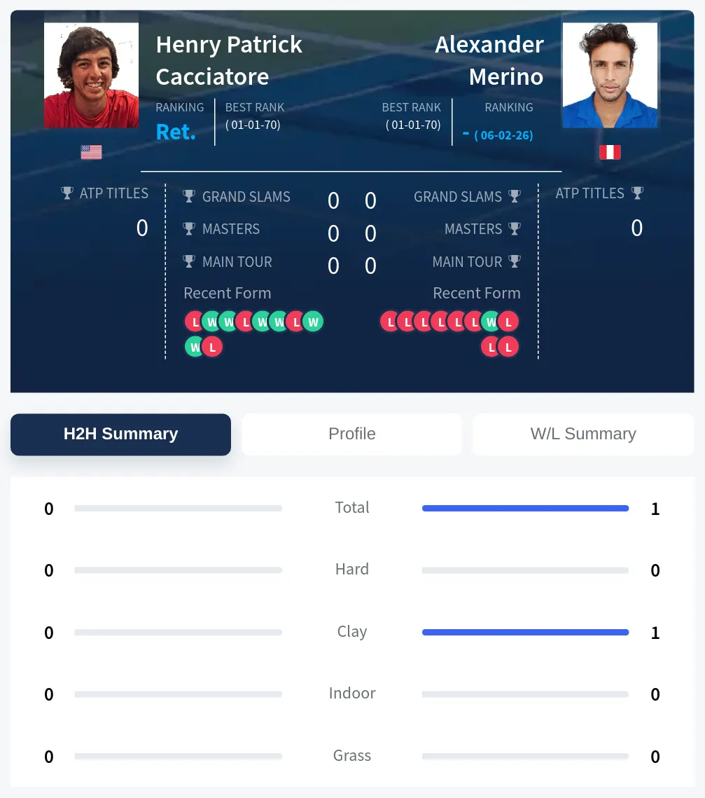 Cacciatore Merino H2h Summary Stats