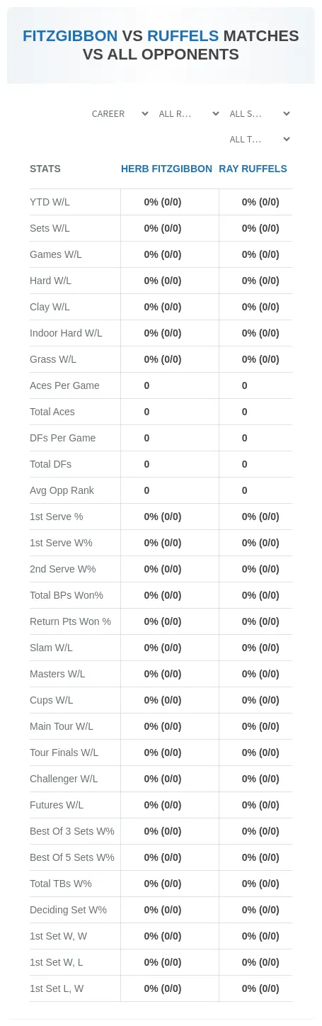 Ray Ruffels Herb Fitzgibbon Prediction Stats