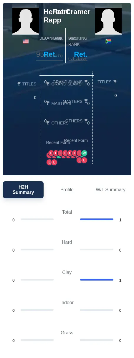 Rapp Cramer H2h Summary Stats