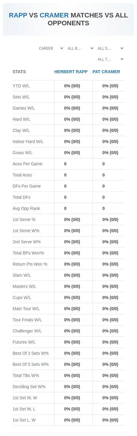 Herbert Rapp Pat Cramer Prediction Stats