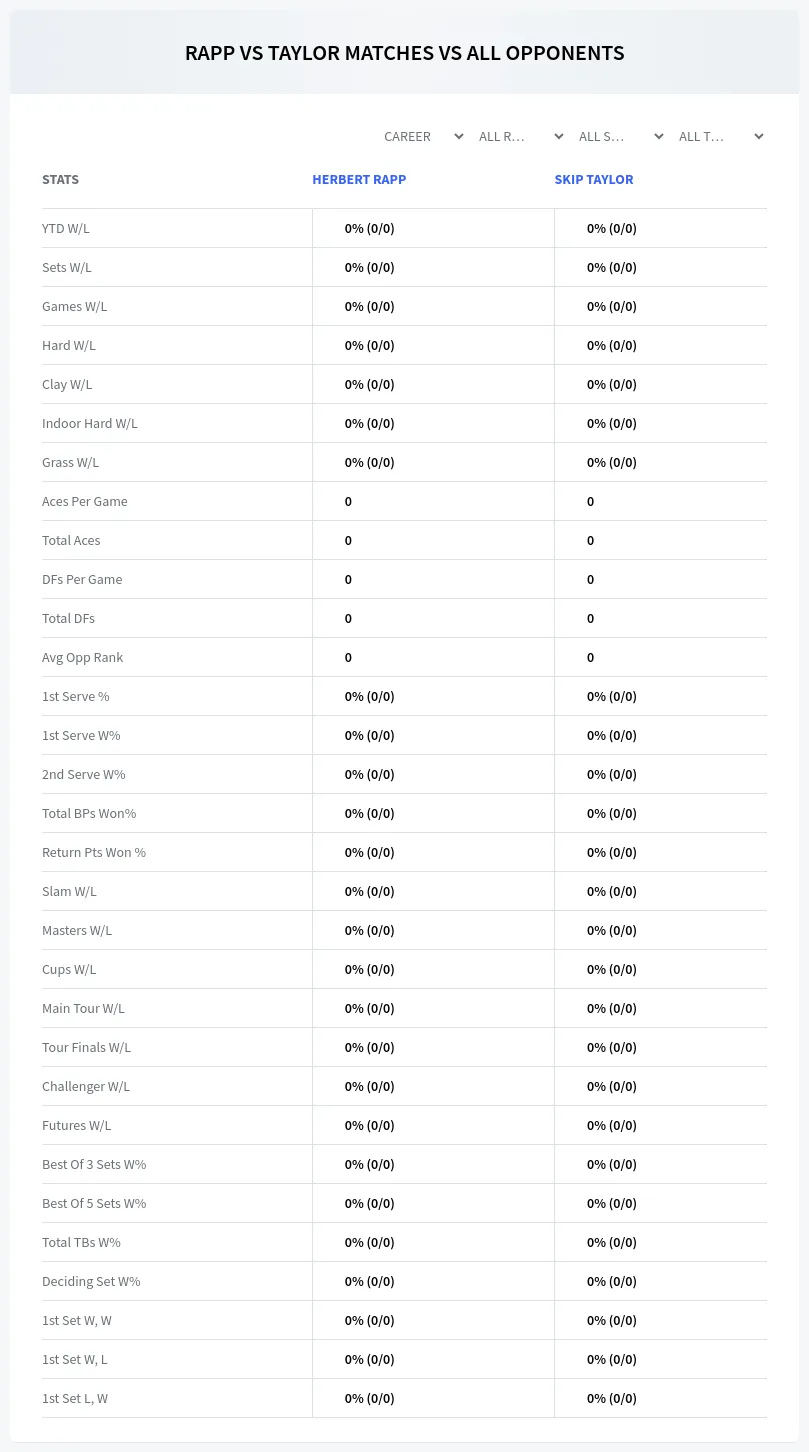 Herbert Rapp Skip Taylor Prediction Stats