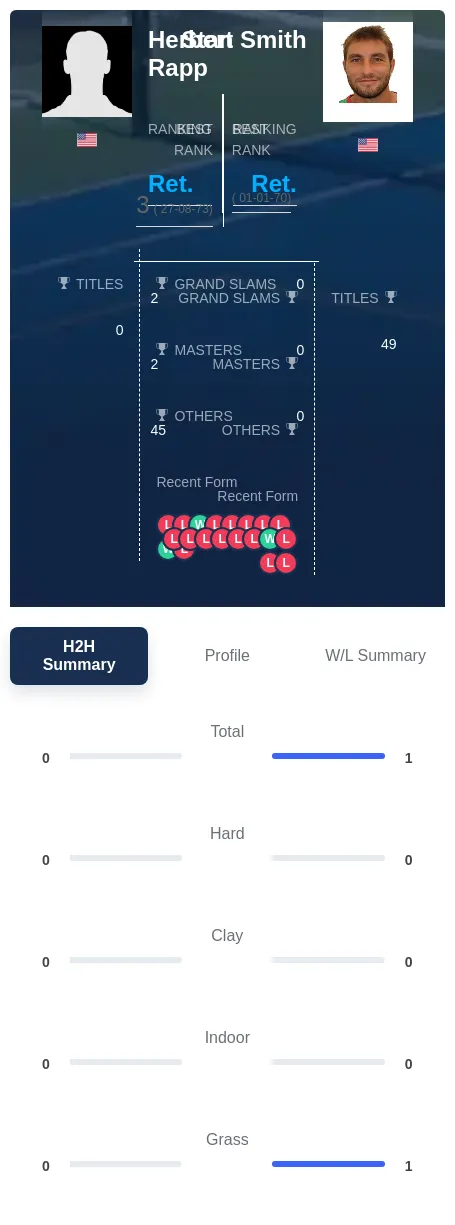 Rapp Smith H2h Summary Stats