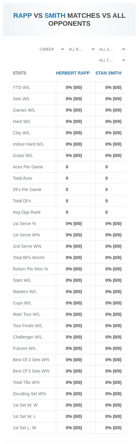 Herbert Rapp Stan Smith Prediction Stats