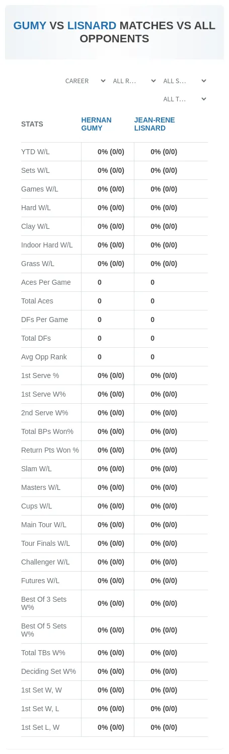 Hernan Gumy Jean-Rene Lisnard Prediction Stats