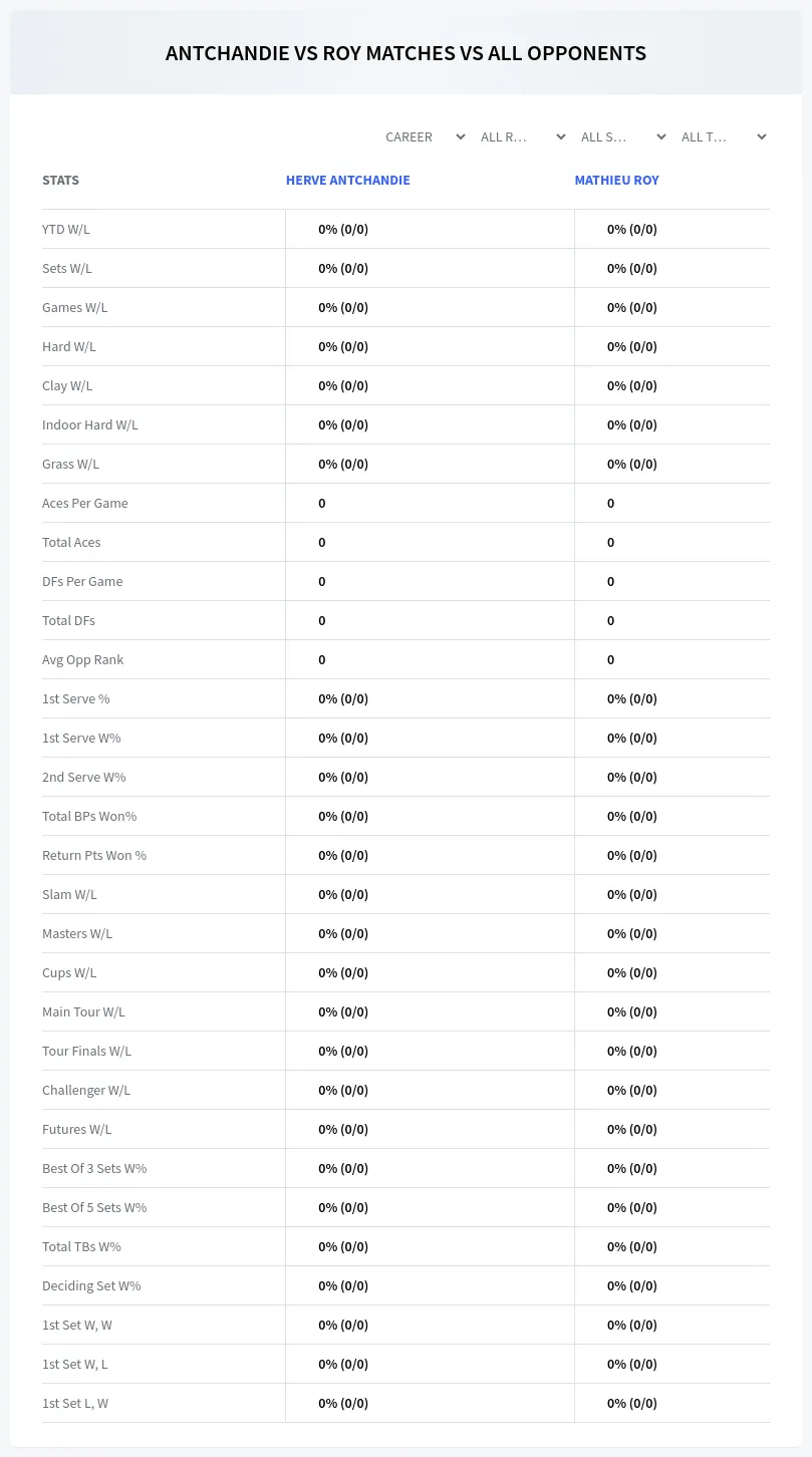 Mathieu Roy Herve Antchandie Prediction Stats