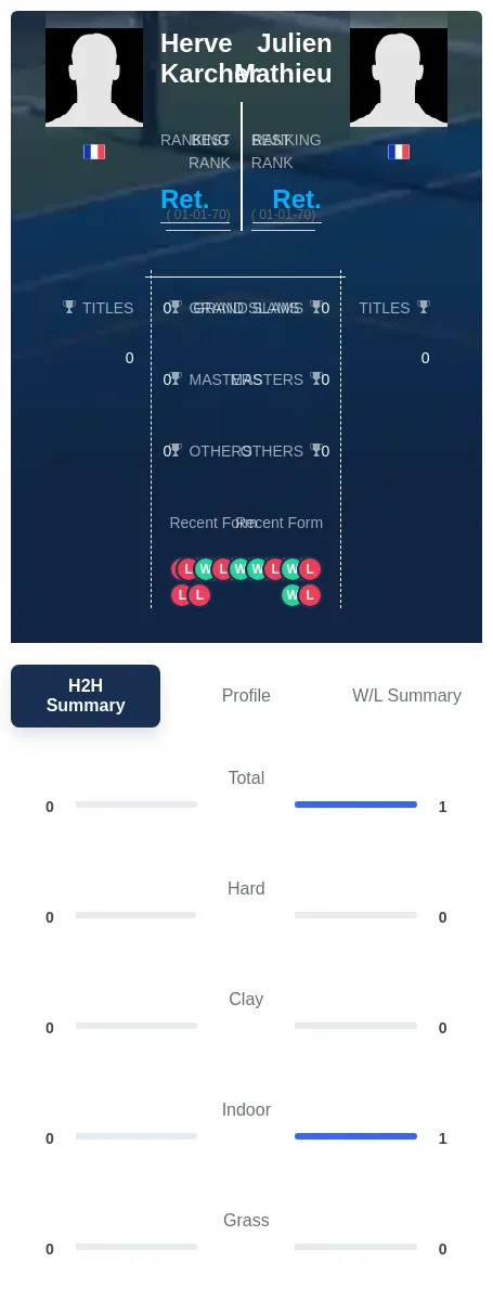 Karcher Mathieu H2h Summary Stats