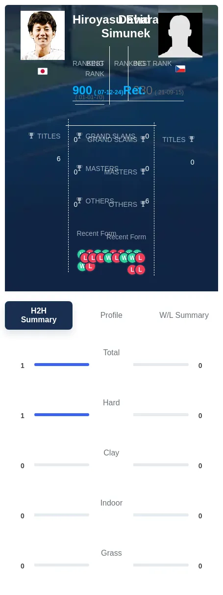Ehara Simunek H2h Summary Stats