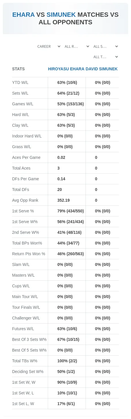 Hiroyasu Ehara David Simunek Prediction Stats