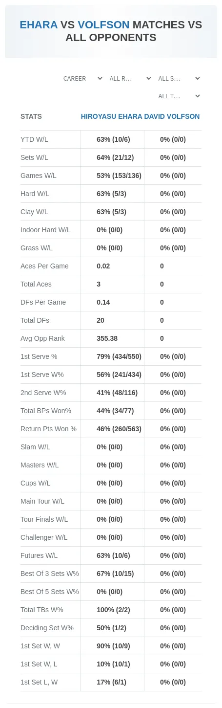 Hiroyasu Ehara David Volfson Prediction Stats