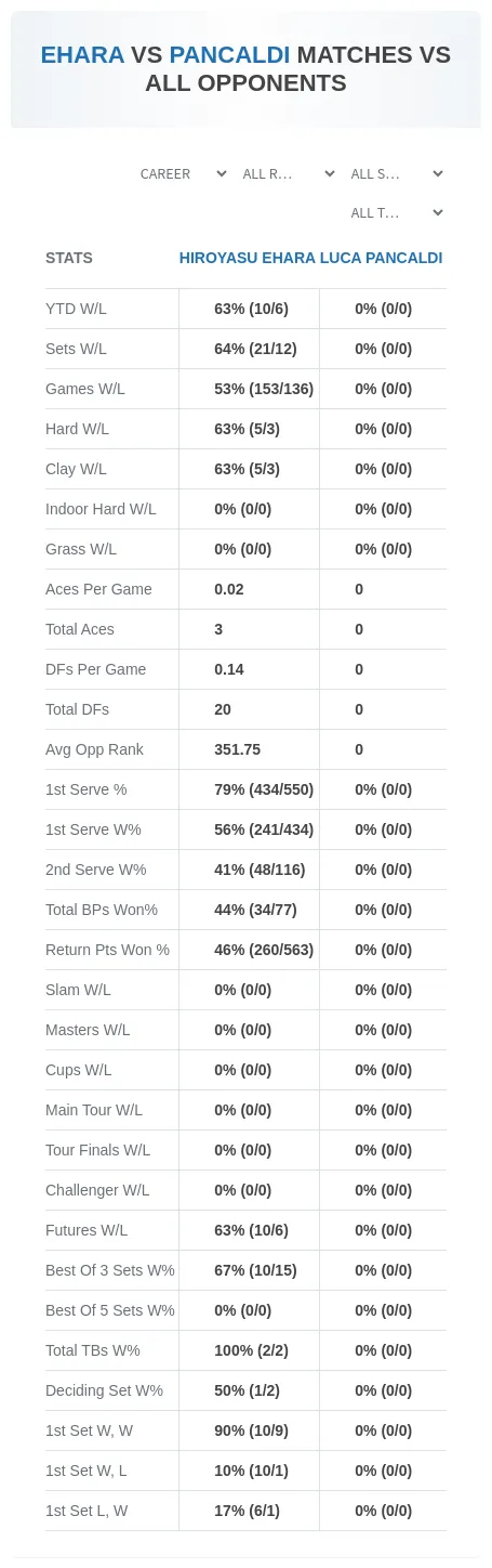 Hiroyasu Ehara Luca Pancaldi Prediction Stats