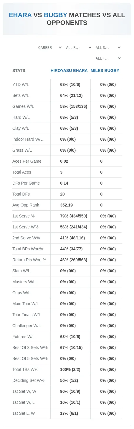 Hiroyasu Ehara Miles Bugby Prediction Stats