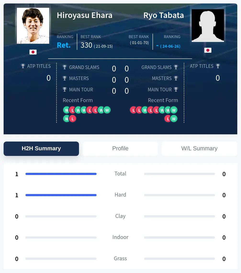 Ehara Tabata H2h Summary Stats
