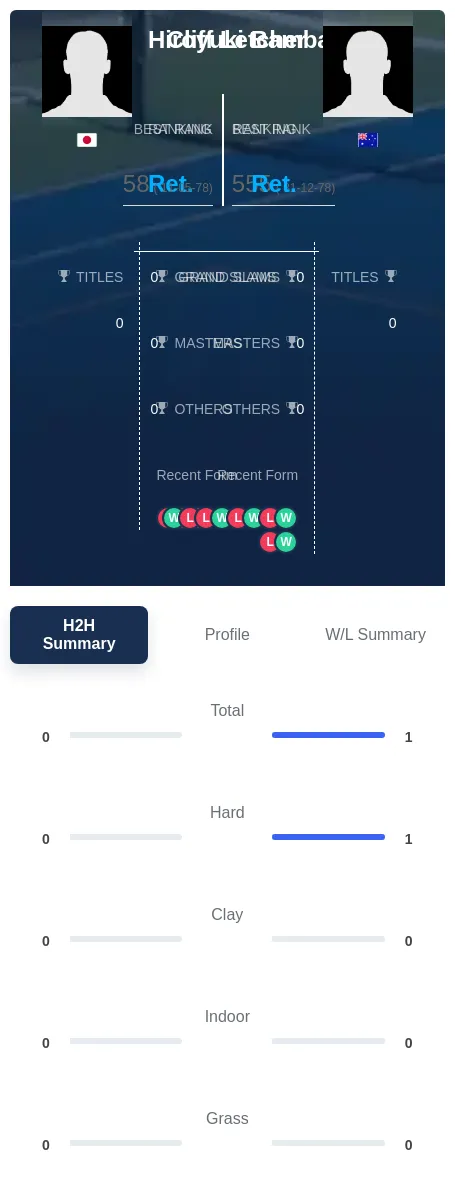 Letcher Bamba H2h Summary Stats