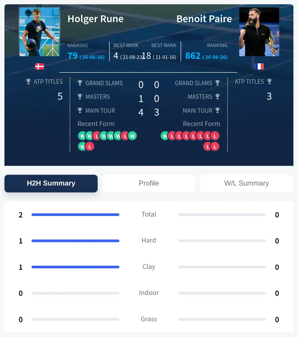 Rune Paire H2h Summary Stats