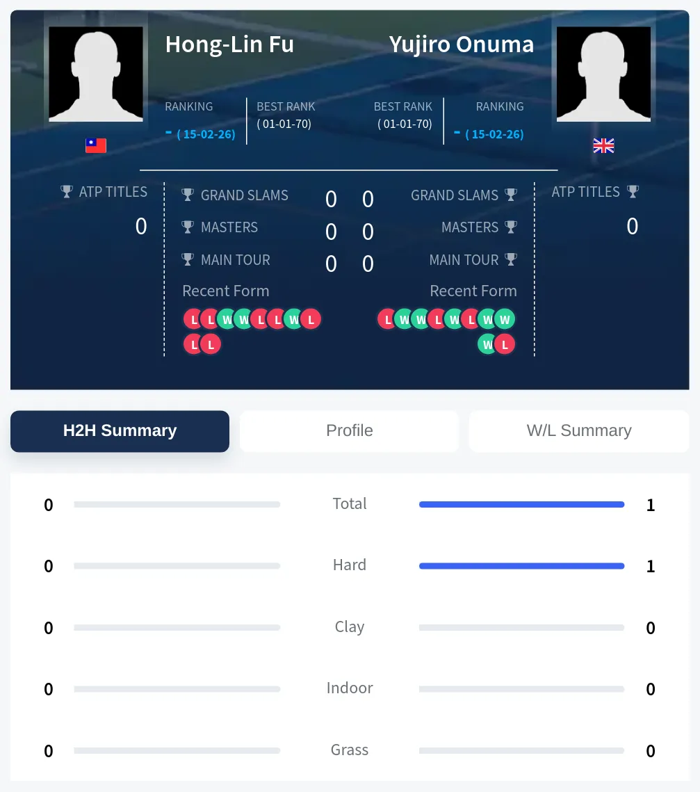 Onuma Fu H2h Summary Stats