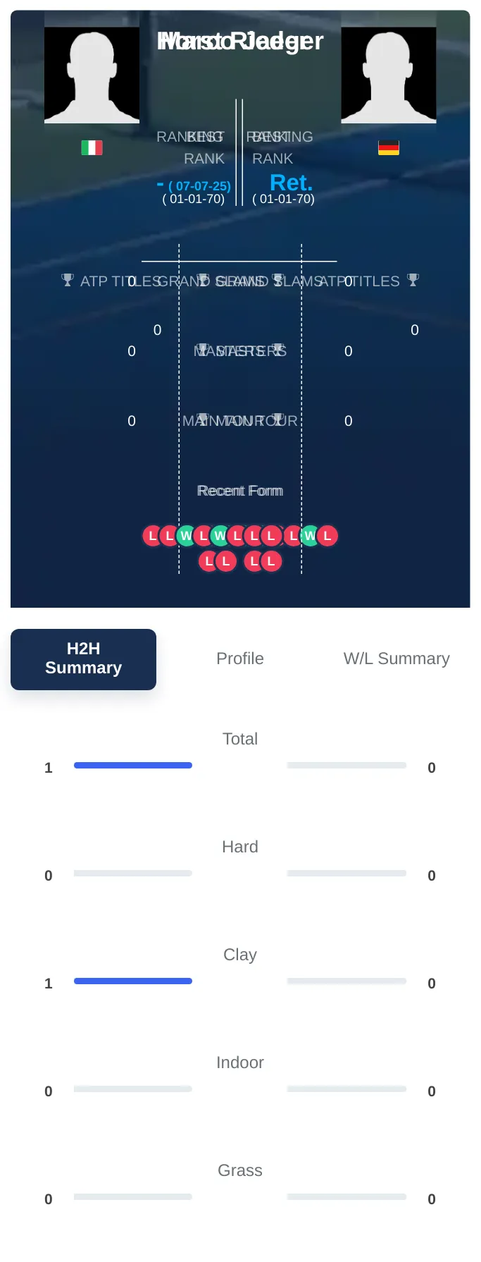 Rieder Jaeger H2h Summary Stats