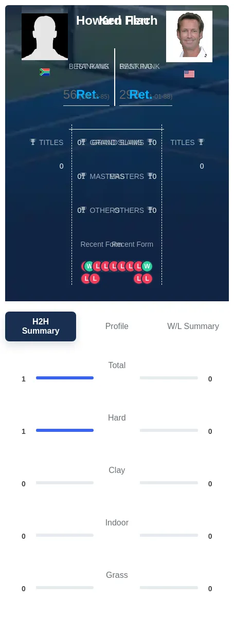 Herr Flach H2h Summary Stats