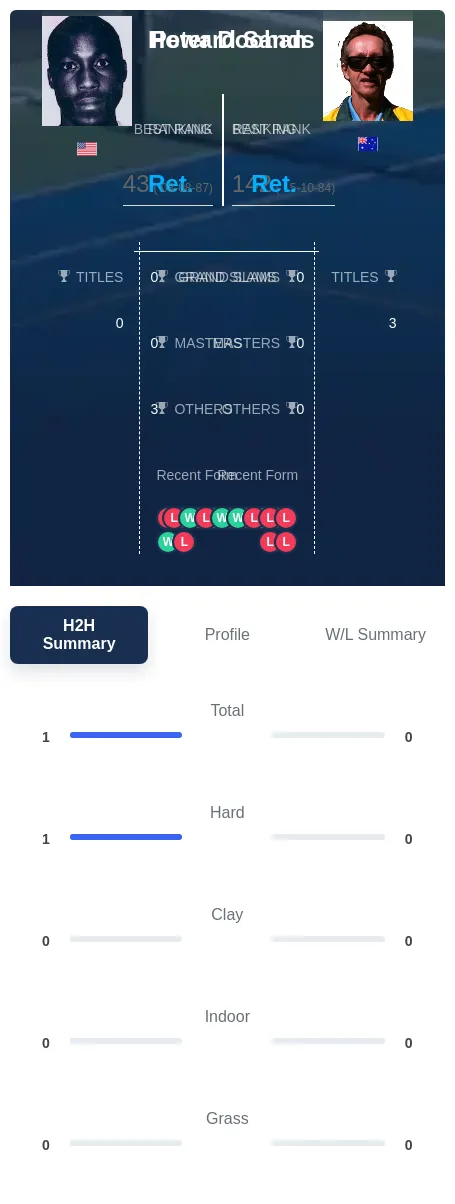 Sands Doohan H2h Summary Stats