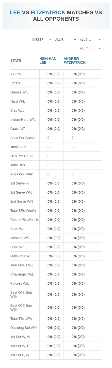Hsin-Han Lee Andrew Fitzpatrick Prediction Stats