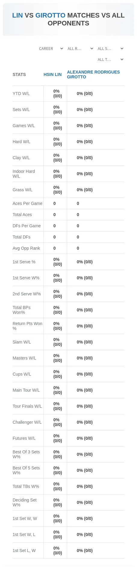 Hsin Lin Alexandre Rodrigues Girotto Prediction Stats