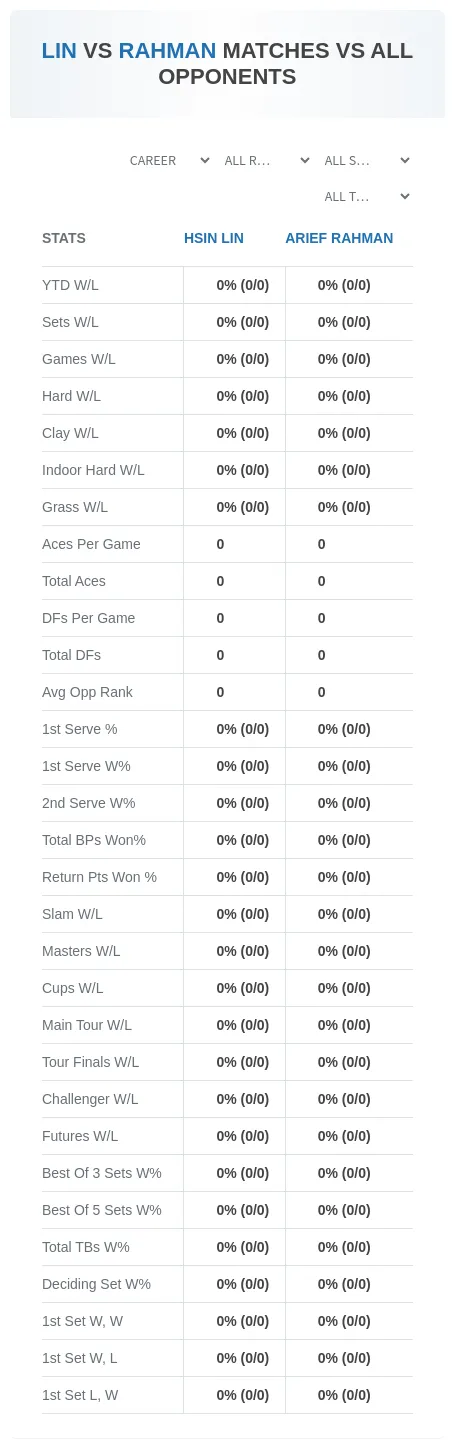 Hsin Lin Arief Rahman Prediction Stats