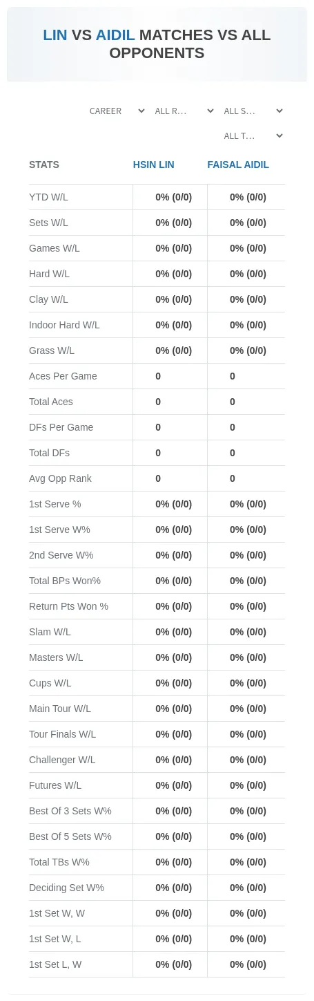 Hsin Lin Faisal Aidil Prediction Stats