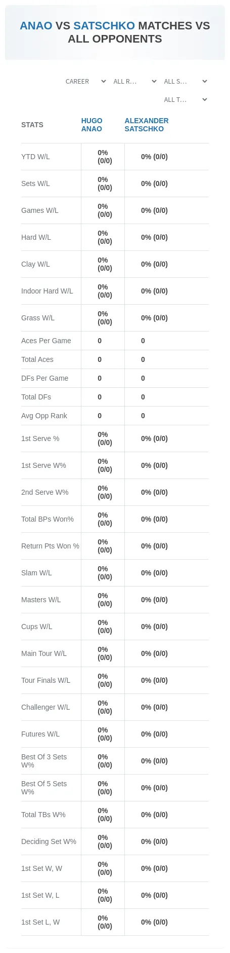Hugo Anao Alexander Satschko Prediction Stats