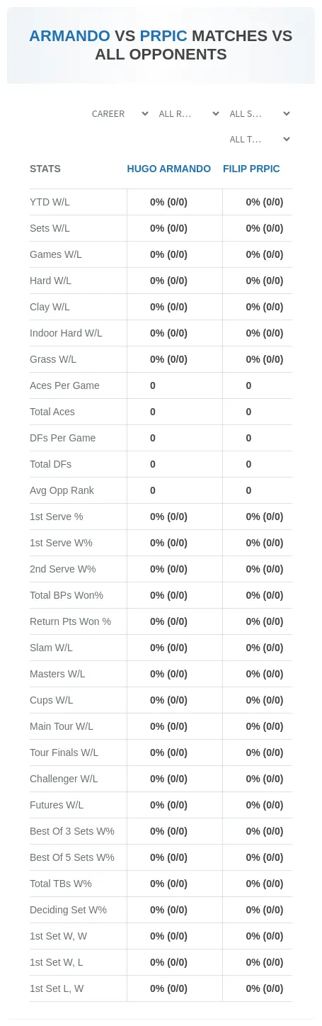 Filip Prpic Hugo Armando Prediction Stats