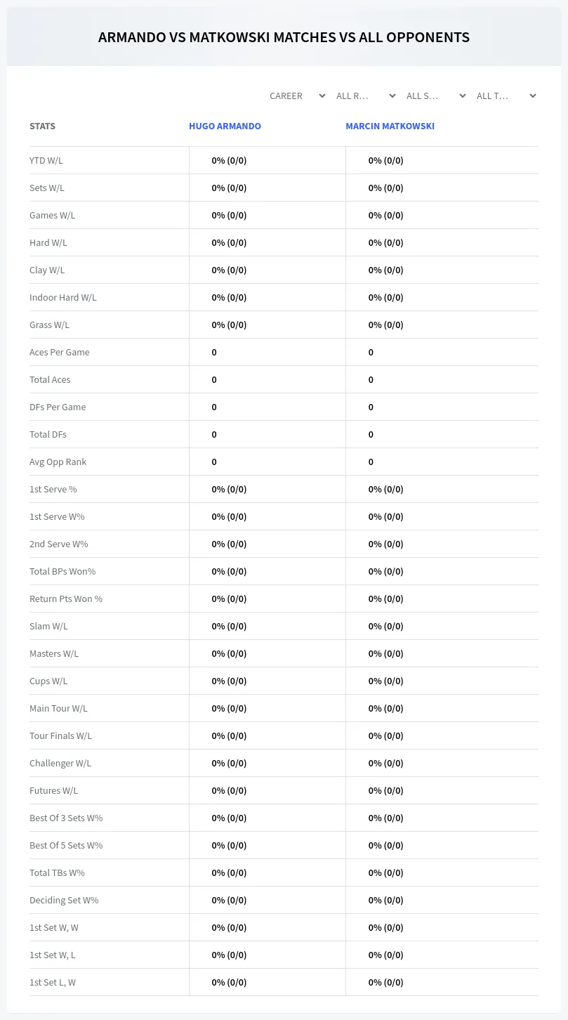 Hugo Armando Marcin Matkowski Prediction Stats