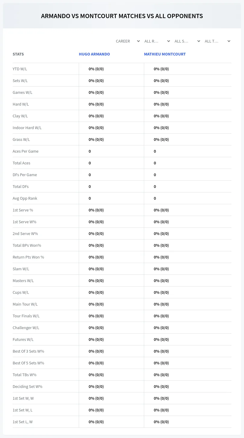 Hugo Armando Mathieu Montcourt Prediction Stats