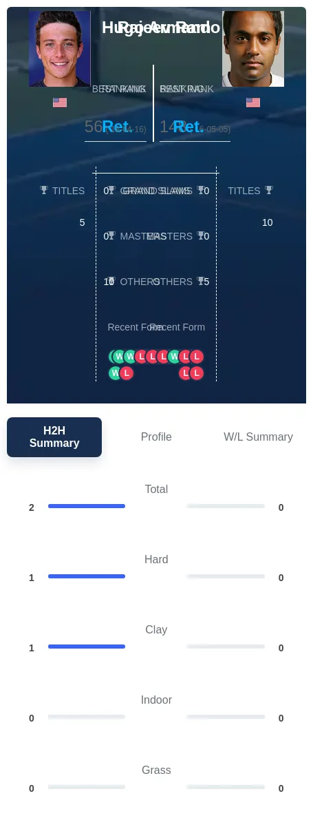 Armando Ram H2h Summary Stats